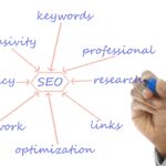 Po co nam biznesplan?